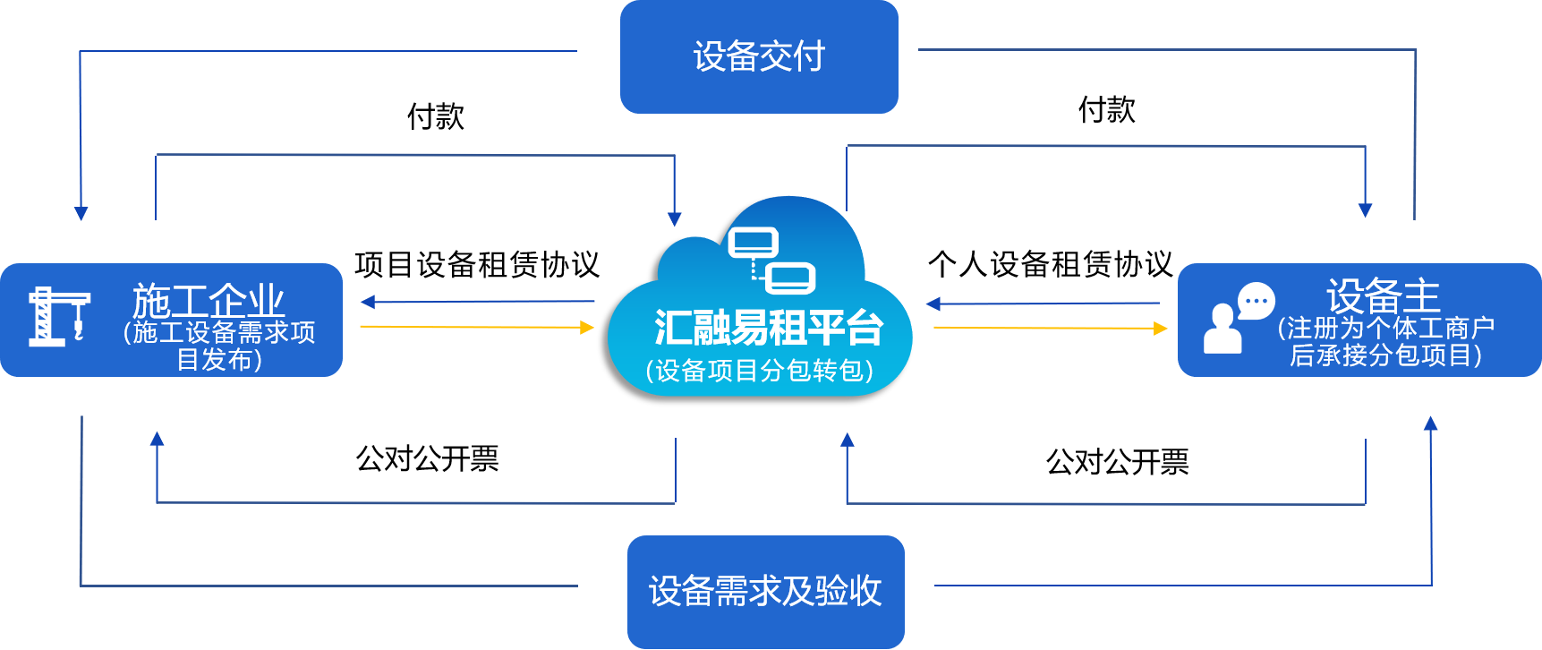 解决方案