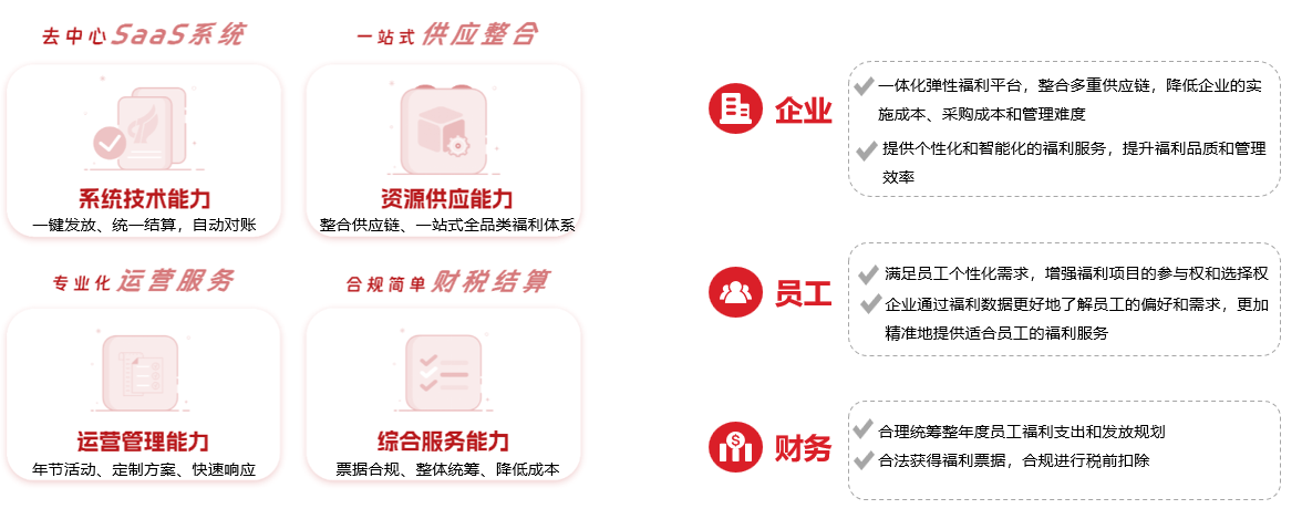 汇融臻福平台服务流程